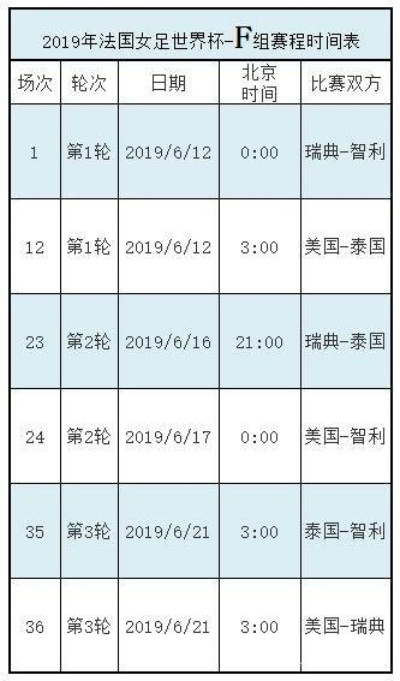 2019女足世界杯名额 各国参赛资格分配情况-第2张图片-www.211178.com_果博福布斯