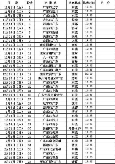 20202021CBA赛程表全介绍（看完这篇你就是球迷中的专家）