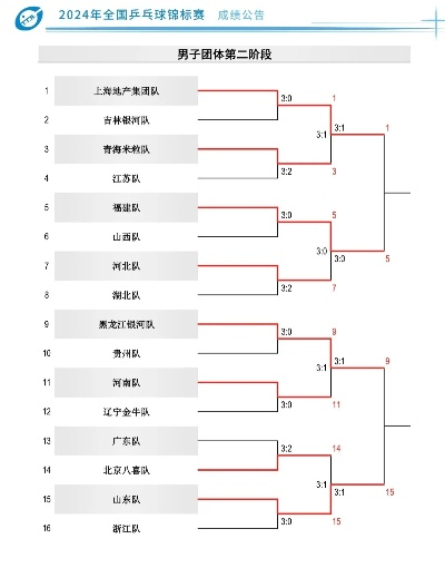 上海vs福建羽毛球队队员 两队实力对比及队员介绍-第3张图片-www.211178.com_果博福布斯