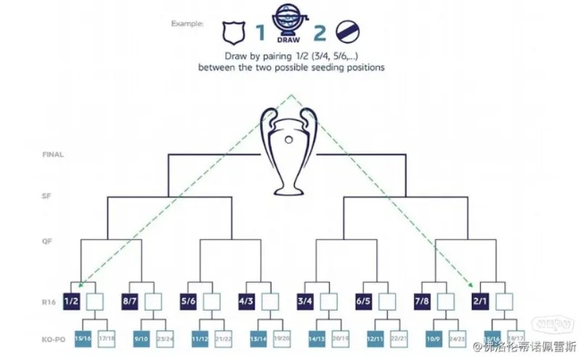 欧冠单循环赛制是如何运作的？-第3张图片-www.211178.com_果博福布斯