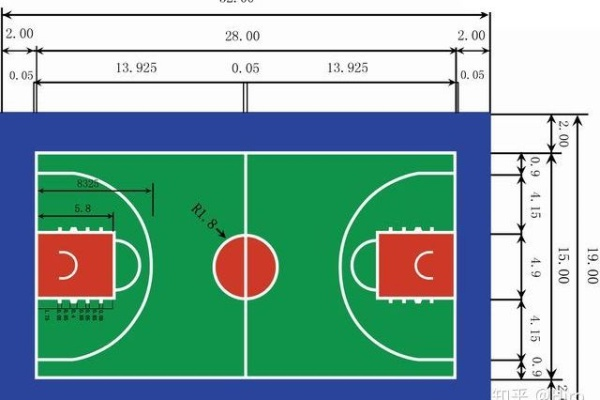 标准篮球场尺寸是多少？让你的运营技能更上一层楼-第3张图片-www.211178.com_果博福布斯