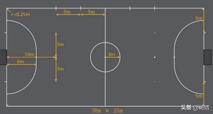 国际标准足球场地尺寸详解（你知道吗，这些细节影响着比赛结果）-第2张图片-www.211178.com_果博福布斯