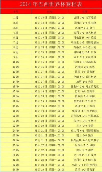 世界杯全部比分 世界杯全部比分图-第3张图片-www.211178.com_果博福布斯