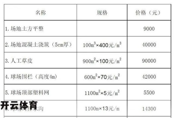 室内篮球场造价预算清单怎么制定？-第2张图片-www.211178.com_果博福布斯