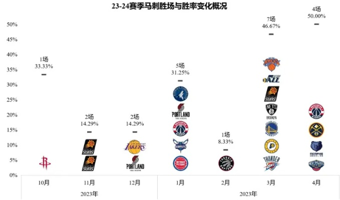 6月3日马刺vs雷霆统计 比赛数据分析-第3张图片-www.211178.com_果博福布斯