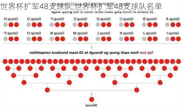 世界杯扩军48支 世界杯扩军48支名额-第2张图片-www.211178.com_果博福布斯