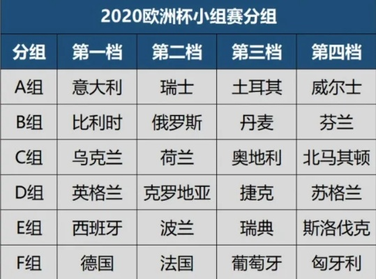 20年欧洲杯4强 2020欧洲杯四强比赛时间-第3张图片-www.211178.com_果博福布斯