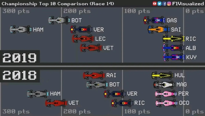 F12018赛季车手车队赛制全介绍