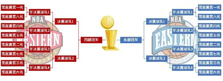 NBA和CBA的规则和特点对比分析