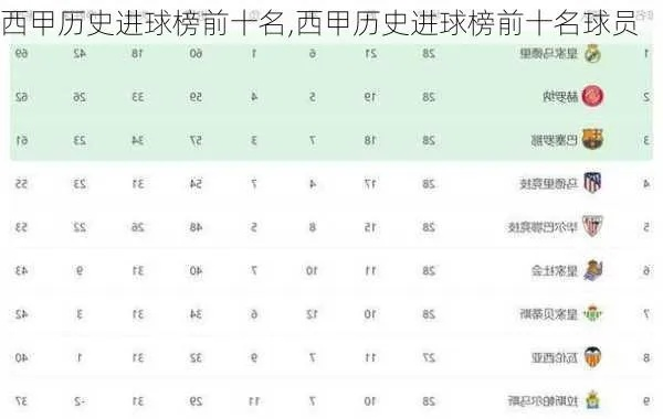 西甲历史射手榜排名100 西甲历史射手榜前100名球员-第2张图片-www.211178.com_果博福布斯