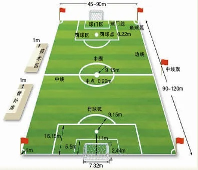 西甲足球场场地面积大小 西甲足球场尺寸-第2张图片-www.211178.com_果博福布斯