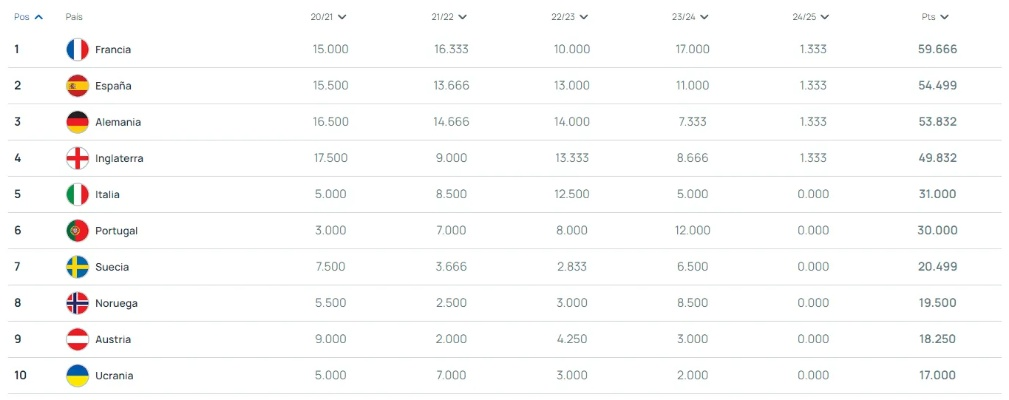女足欧洲杯积分榜 最新排名及球队表现分析
