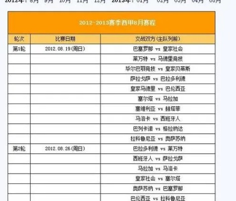 西甲要打多久 赛季时间安排及比赛周期-第1张图片-www.211178.com_果博福布斯