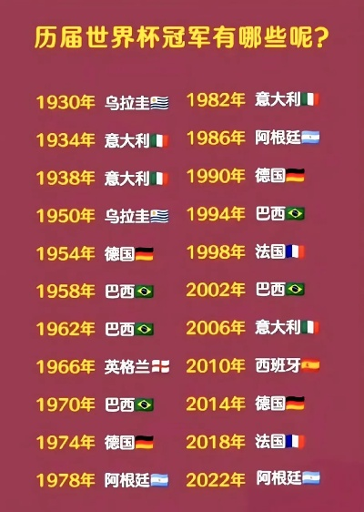 世界杯冠军得主 历届世界杯冠军得主-第3张图片-www.211178.com_果博福布斯