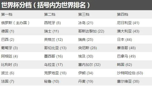 2018世界杯预选赛抽签 2018世界杯预选赛抽签仪式-第3张图片-www.211178.com_果博福布斯