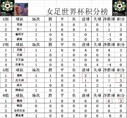 女足世界杯比分图片 最新比赛结果图集