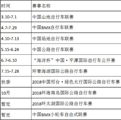 中国自行车赛事时间表大介绍-第3张图片-www.211178.com_果博福布斯