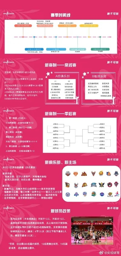 中国女子篮球决赛直播时间及平台公布（球迷必看）