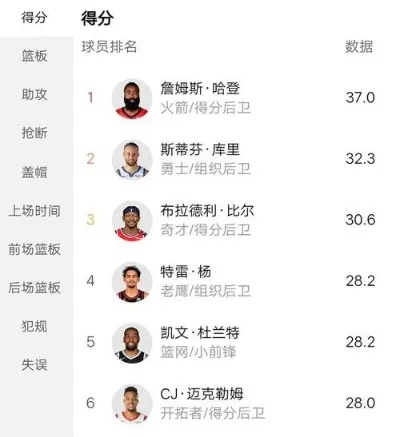 NBA全明星2016得分排名（最高得分球员惊人表现，谁夺得MVP？）