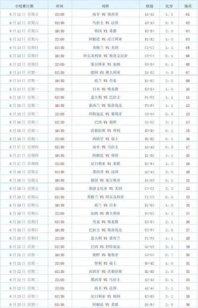 2010世界杯小组比分 2010世界杯全部比分表