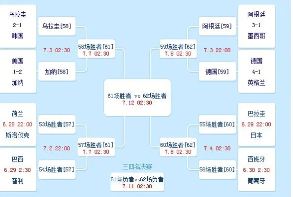 2010世界杯小组比分 2010世界杯全部比分表-第3张图片-www.211178.com_果博福布斯