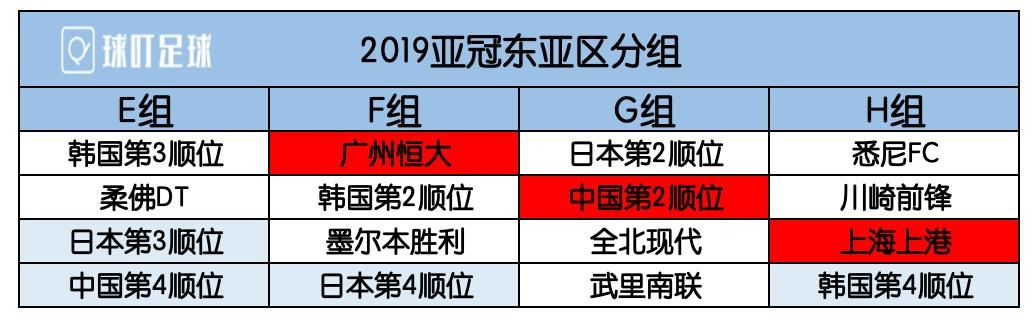 亚冠8强抽签结果及对阵分析