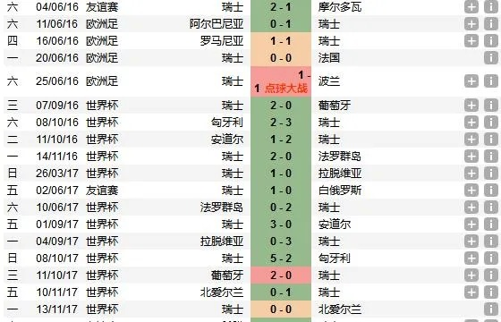 16法国欧洲杯全部比分 完整记录法国队在欧洲杯的所有比赛得失分-第3张图片-www.211178.com_果博福布斯