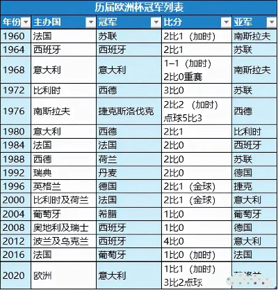 历届欧洲杯法国进球名单 历届欧洲杯法国进球名单图-第3张图片-www.211178.com_果博福布斯