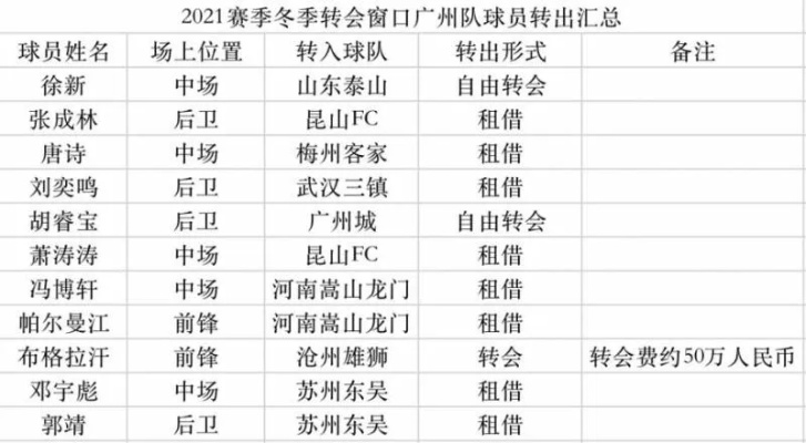 中超转会有名额限制吗 中超转会政策解析