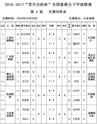 2016象棋女子比赛视频下载教学解说